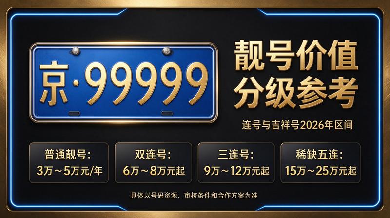 2026年北京租电车指标五年多少钱最新政策解读图